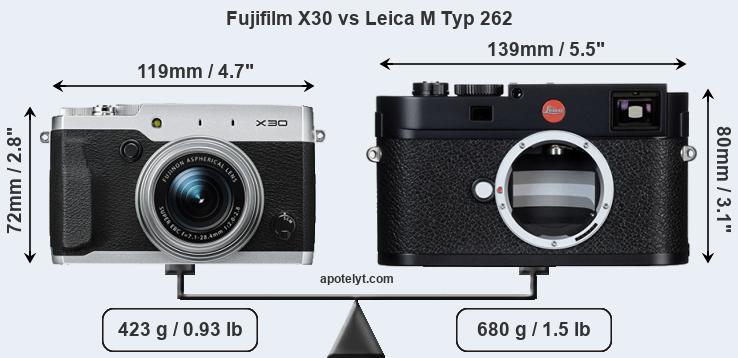 Size Fujifilm X30 vs Leica M Typ 262
