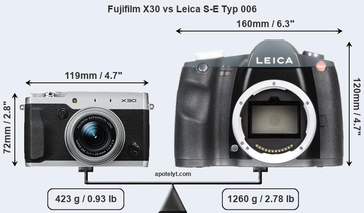 Size Fujifilm X30 vs Leica S-E Typ 006