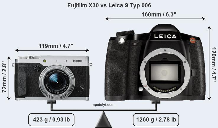 Size Fujifilm X30 vs Leica S Typ 006