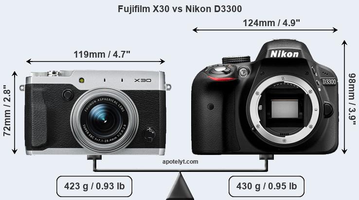 Size Fujifilm X30 vs Nikon D3300