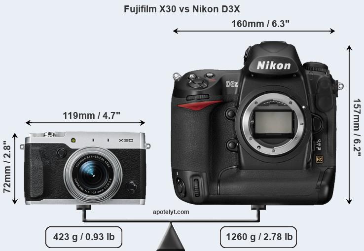 Size Fujifilm X30 vs Nikon D3X