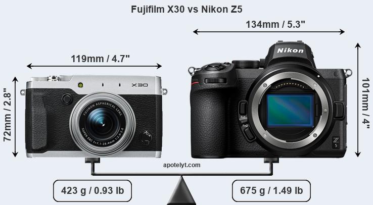 Size Fujifilm X30 vs Nikon Z5