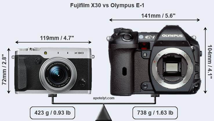 Size Fujifilm X30 vs Olympus E-1
