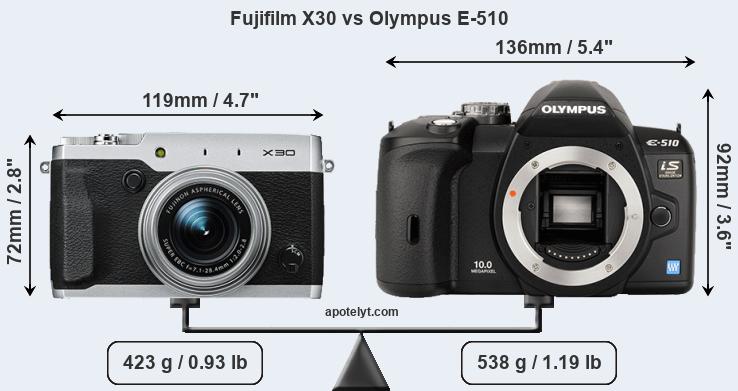 Size Fujifilm X30 vs Olympus E-510