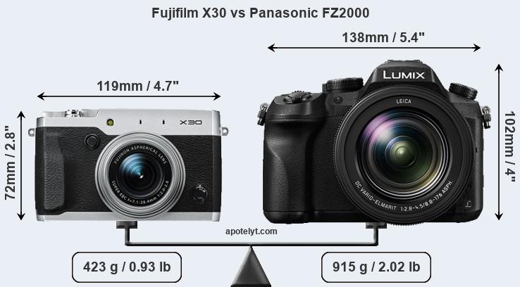 Size Fujifilm X30 vs Panasonic FZ2000
