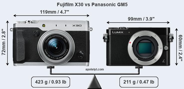 Size Fujifilm X30 vs Panasonic GM5