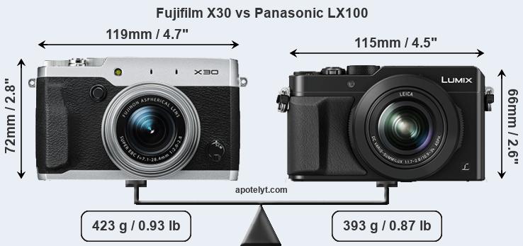 Size Fujifilm X30 vs Panasonic LX100