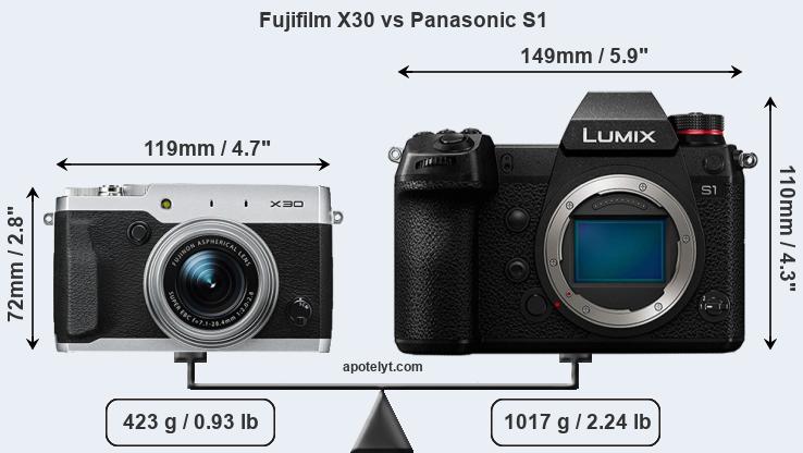 Size Fujifilm X30 vs Panasonic S1