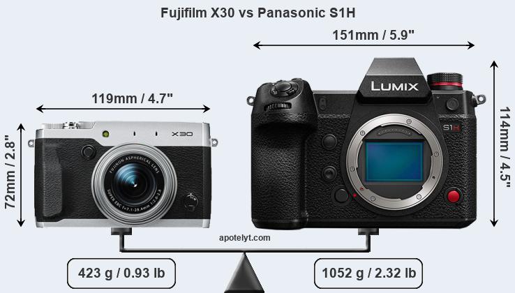 Size Fujifilm X30 vs Panasonic S1H