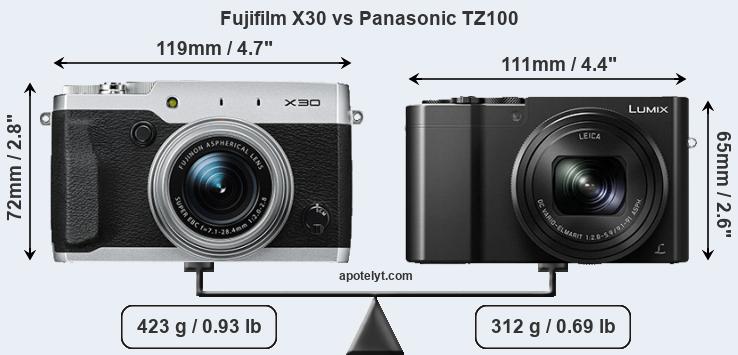 Size Fujifilm X30 vs Panasonic TZ100