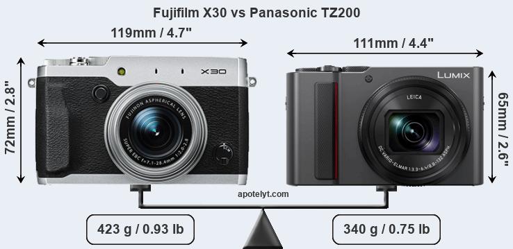 Size Fujifilm X30 vs Panasonic TZ200