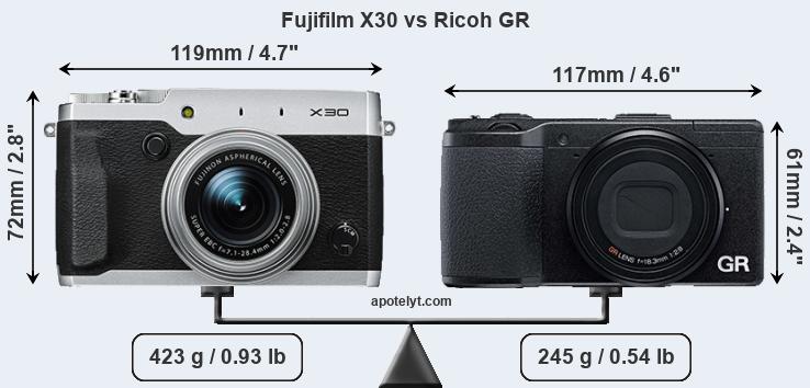 Size Fujifilm X30 vs Ricoh GR
