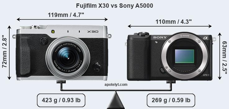 Size Fujifilm X30 vs Sony A5000