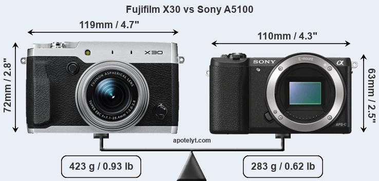Size Fujifilm X30 vs Sony A5100