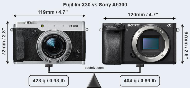 Size Fujifilm X30 vs Sony A6300