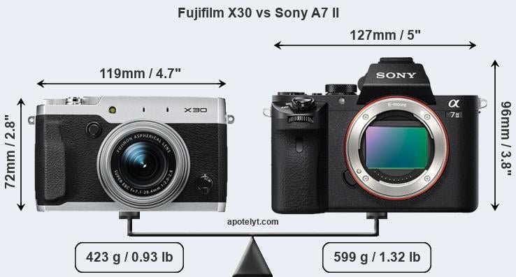 Size Fujifilm X30 vs Sony A7 II