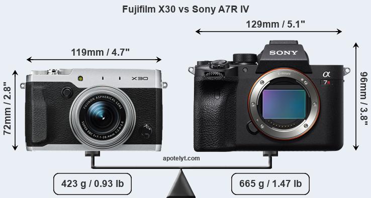 Size Fujifilm X30 vs Sony A7R IV