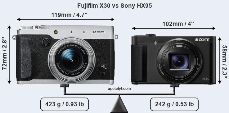Size Fujifilm X30 vs Sony HX95