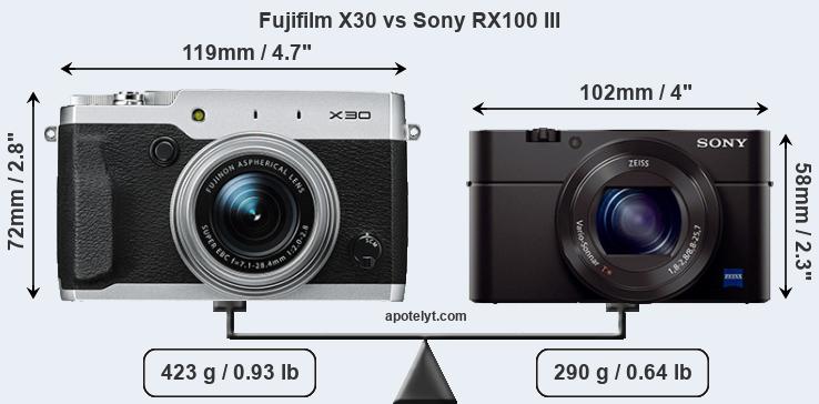 Size Fujifilm X30 vs Sony RX100 III