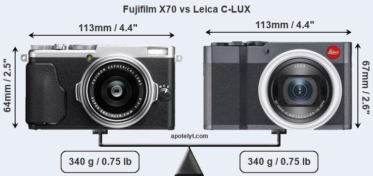Size Fujifilm X70 vs Leica C-LUX
