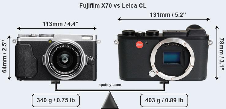 Size Fujifilm X70 vs Leica CL