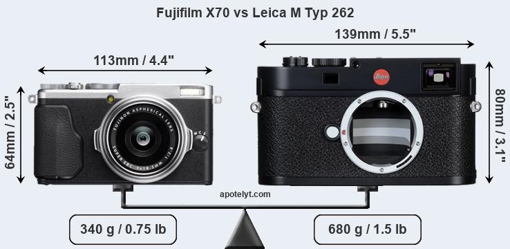Size Fujifilm X70 vs Leica M Typ 262