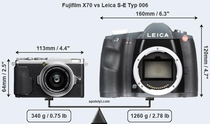 Size Fujifilm X70 vs Leica S-E Typ 006