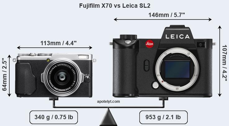Size Fujifilm X70 vs Leica SL2