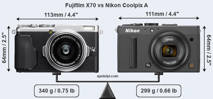 Size Fujifilm X70 vs Nikon Coolpix A
