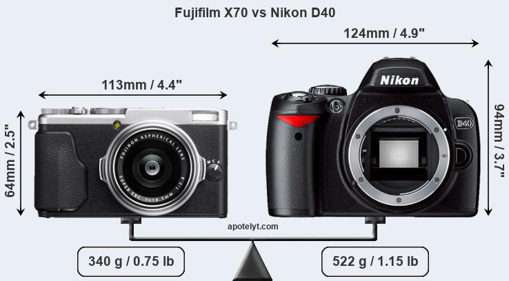 Size Fujifilm X70 vs Nikon D40