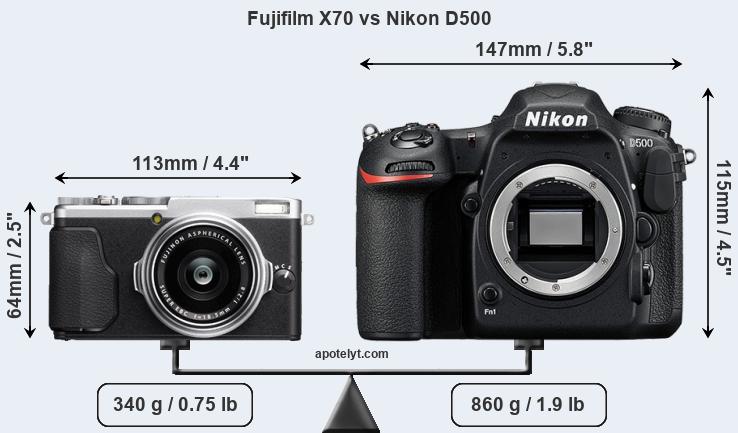 Size Fujifilm X70 vs Nikon D500