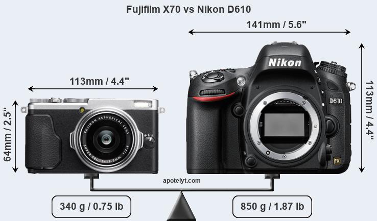 Size Fujifilm X70 vs Nikon D610