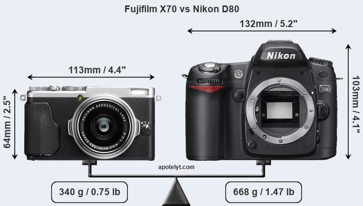 Size Fujifilm X70 vs Nikon D80