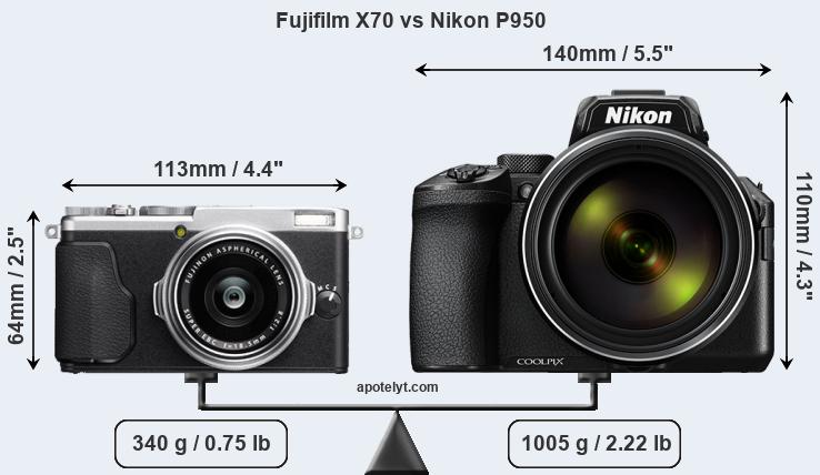 Size Fujifilm X70 vs Nikon P950