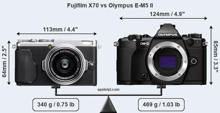 Size Fujifilm X70 vs Olympus E-M5 II