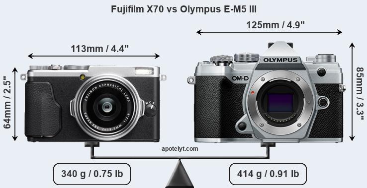 Size Fujifilm X70 vs Olympus E-M5 III