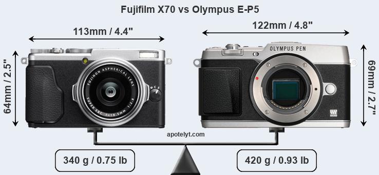 Size Fujifilm X70 vs Olympus E-P5