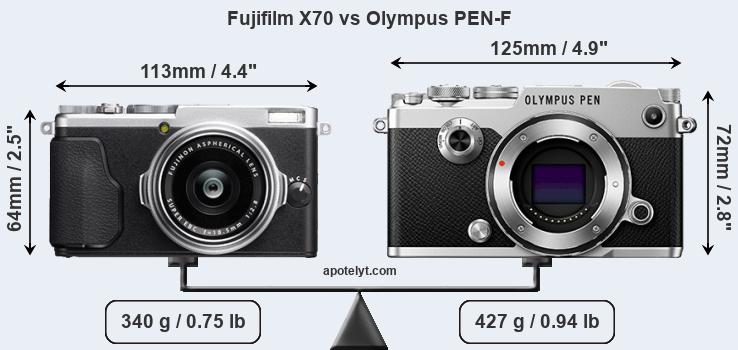 Size Fujifilm X70 vs Olympus PEN-F