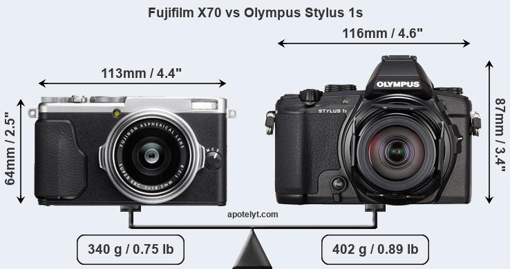 Size Fujifilm X70 vs Olympus Stylus 1s