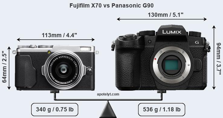 Size Fujifilm X70 vs Panasonic G90