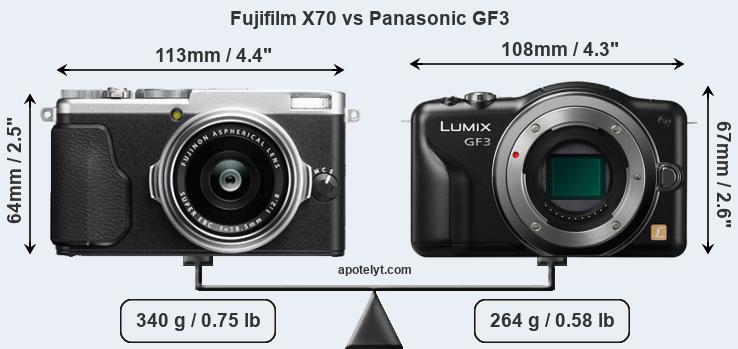 Size Fujifilm X70 vs Panasonic GF3