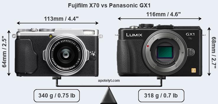 Size Fujifilm X70 vs Panasonic GX1
