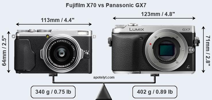 Size Fujifilm X70 vs Panasonic GX7