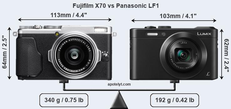 Size Fujifilm X70 vs Panasonic LF1