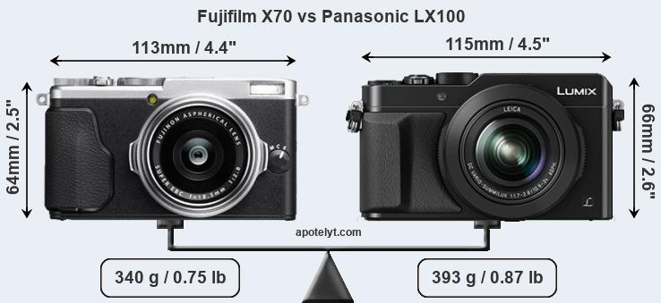 Size Fujifilm X70 vs Panasonic LX100