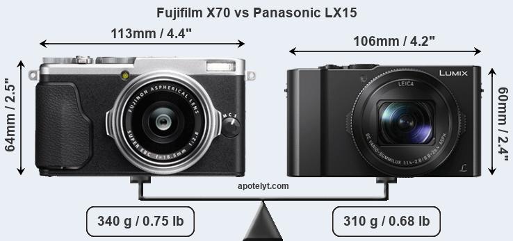 Size Fujifilm X70 vs Panasonic LX15