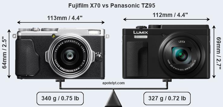 Size Fujifilm X70 vs Panasonic TZ95