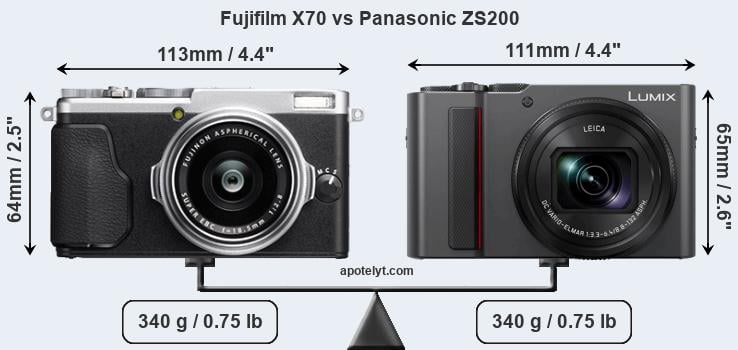 Size Fujifilm X70 vs Panasonic ZS200