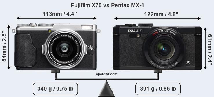Size Fujifilm X70 vs Pentax MX-1