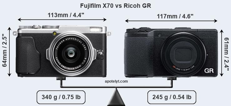 Size Fujifilm X70 vs Ricoh GR